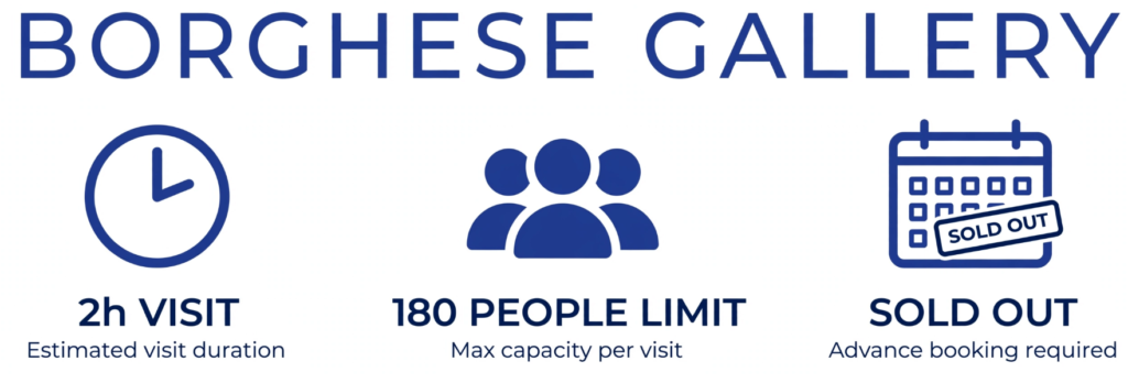 Borghese Gallery visit duration and capacity rules